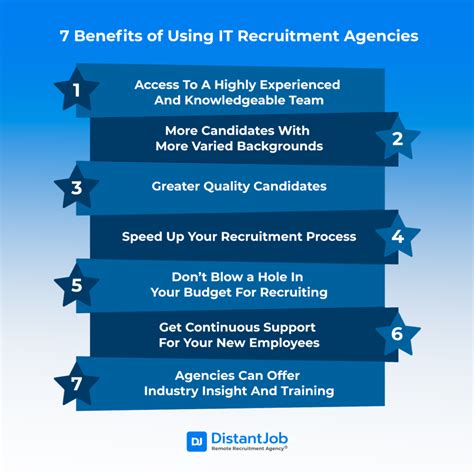 Best Technology Recruitment Agencies
